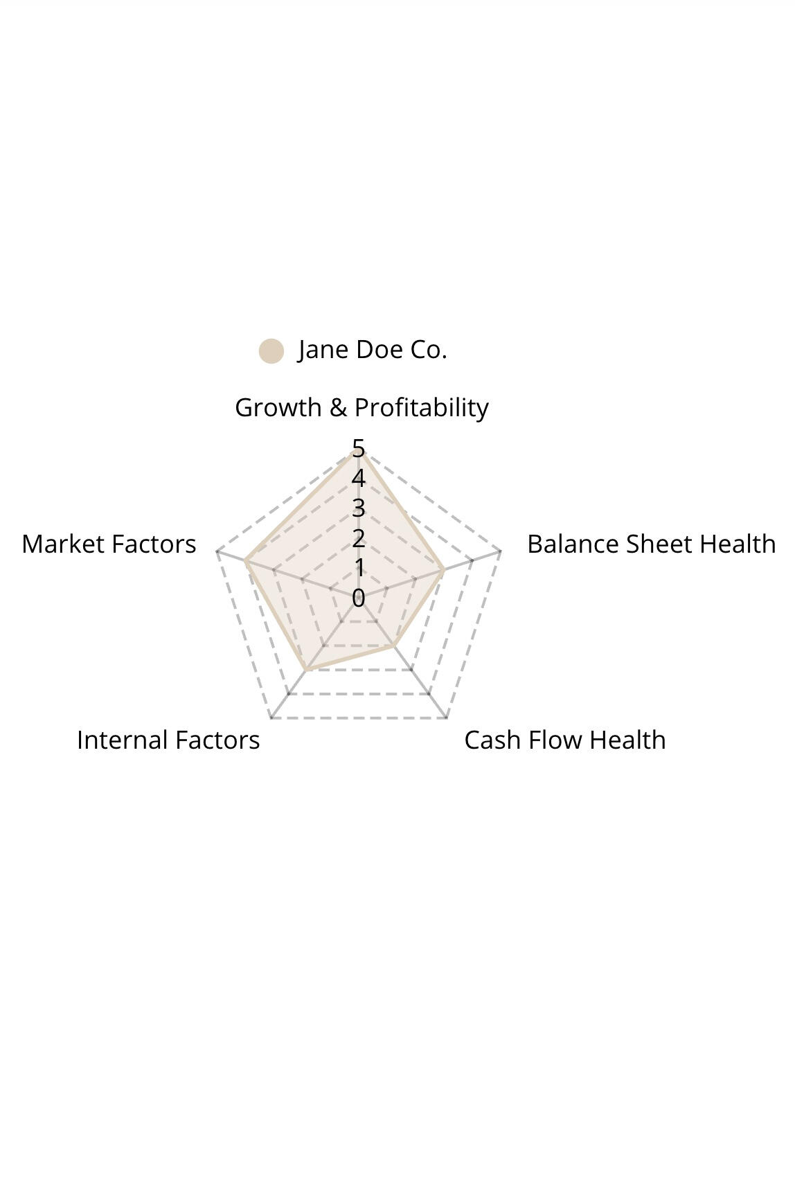 Financial Health Assessment Score
